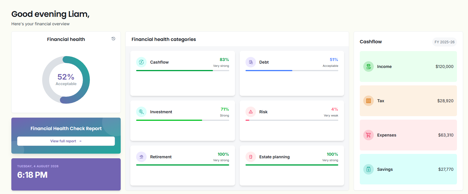 The Transfigr dashboard: an overall financial health score of 52%, scores across cashflow, debt, investment, risk, retirement and estate planning, and a cashflow summary